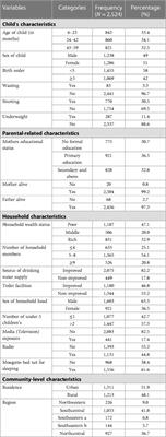 Prevalence and determinants of anemia among children aged from 6 to 59 months in Liberia: a multilevel analysis of the 2019/20 Liberia demographic and health survey data